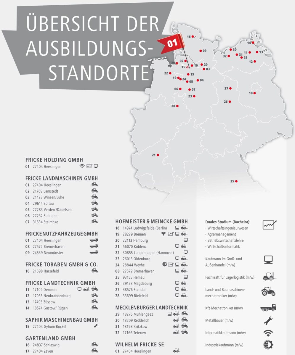 azubi-karte - Willkommen in einem motivierten und dynamischen Team